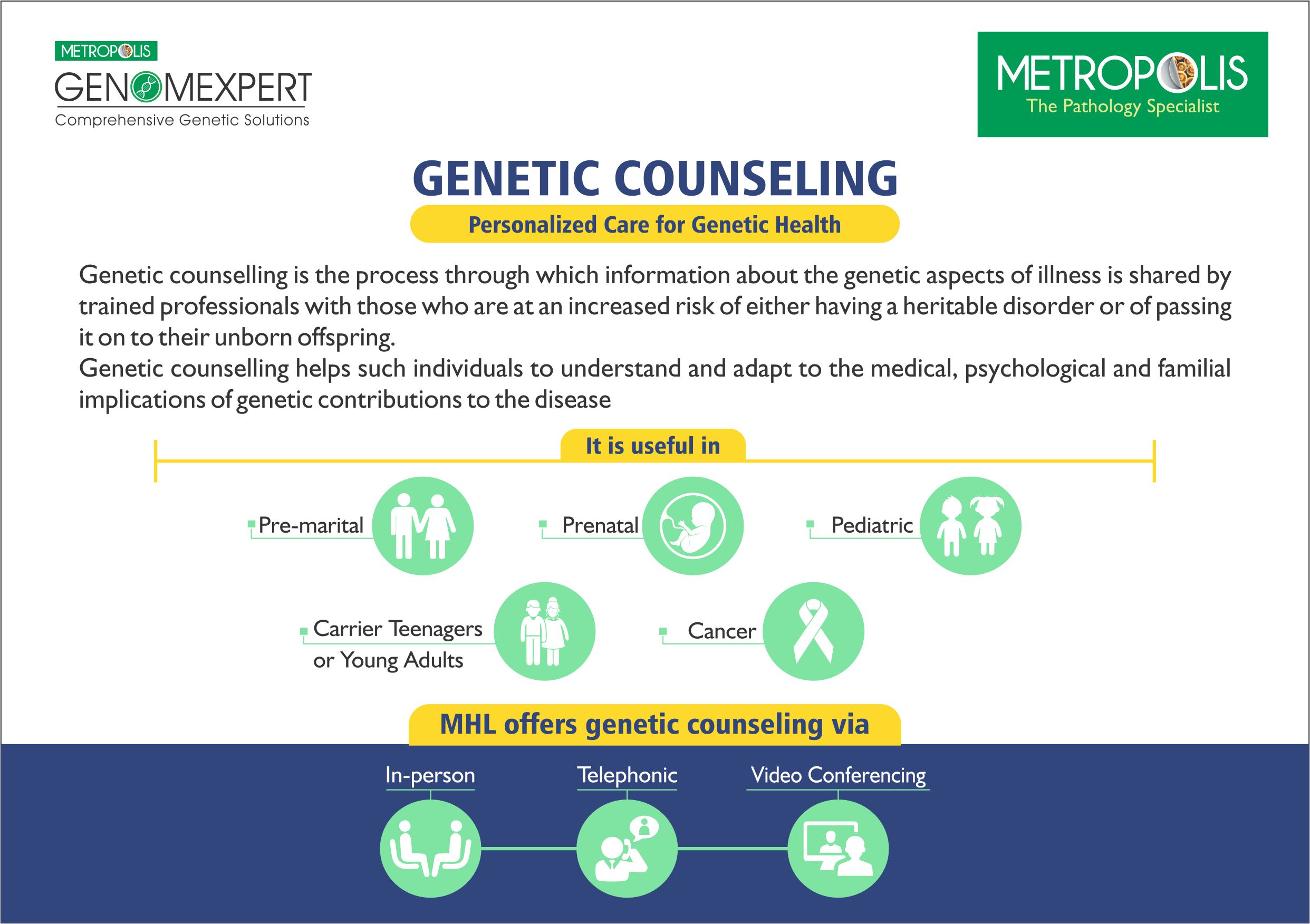 Genetic Counseling